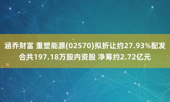 涵乔财富 重塑能源(02570)拟折让约27.93%配发合共197.18万股内资股 净筹约2.72亿元
